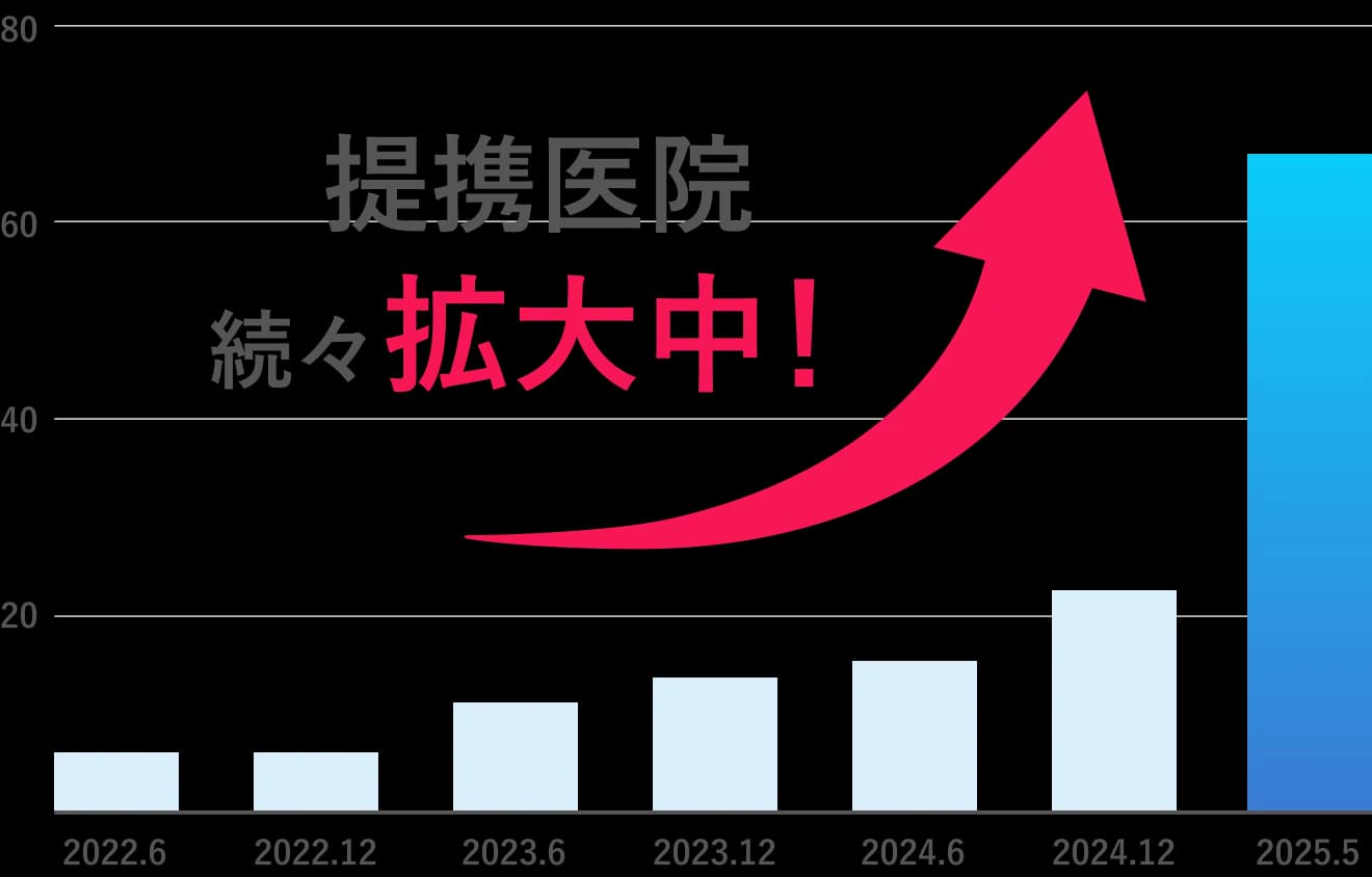 全国に提携医院増加中